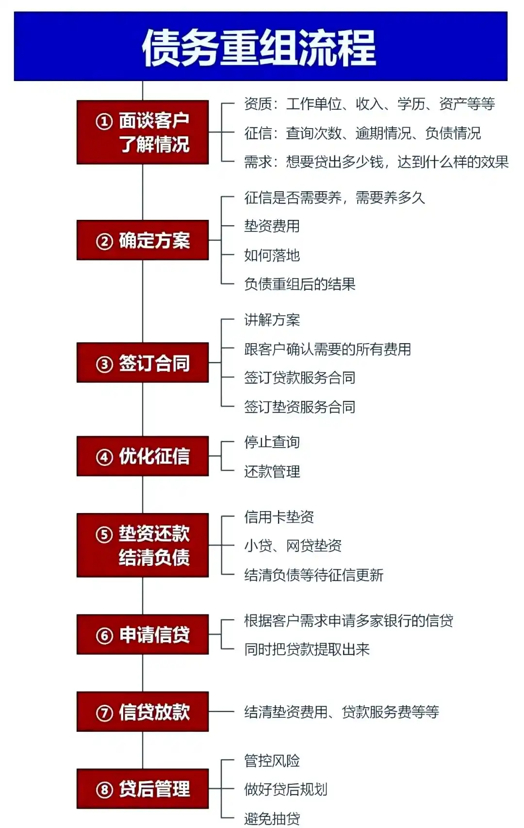 在兴业，中小企业也可以债务重组吗？